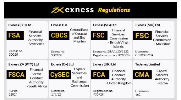 Top 10 MT4 Indicators Exness 8